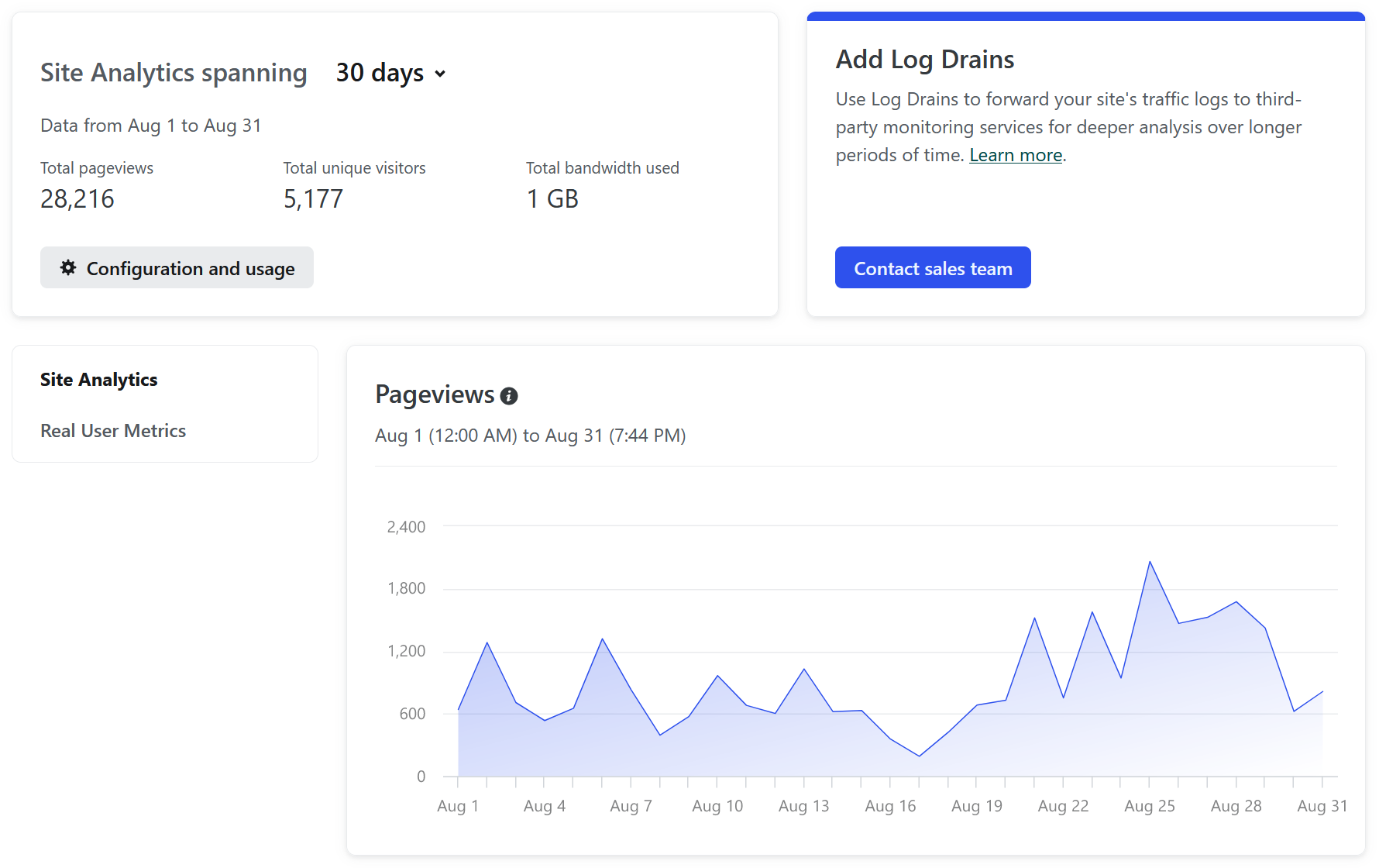 Netlify analytics for the last 30 days.