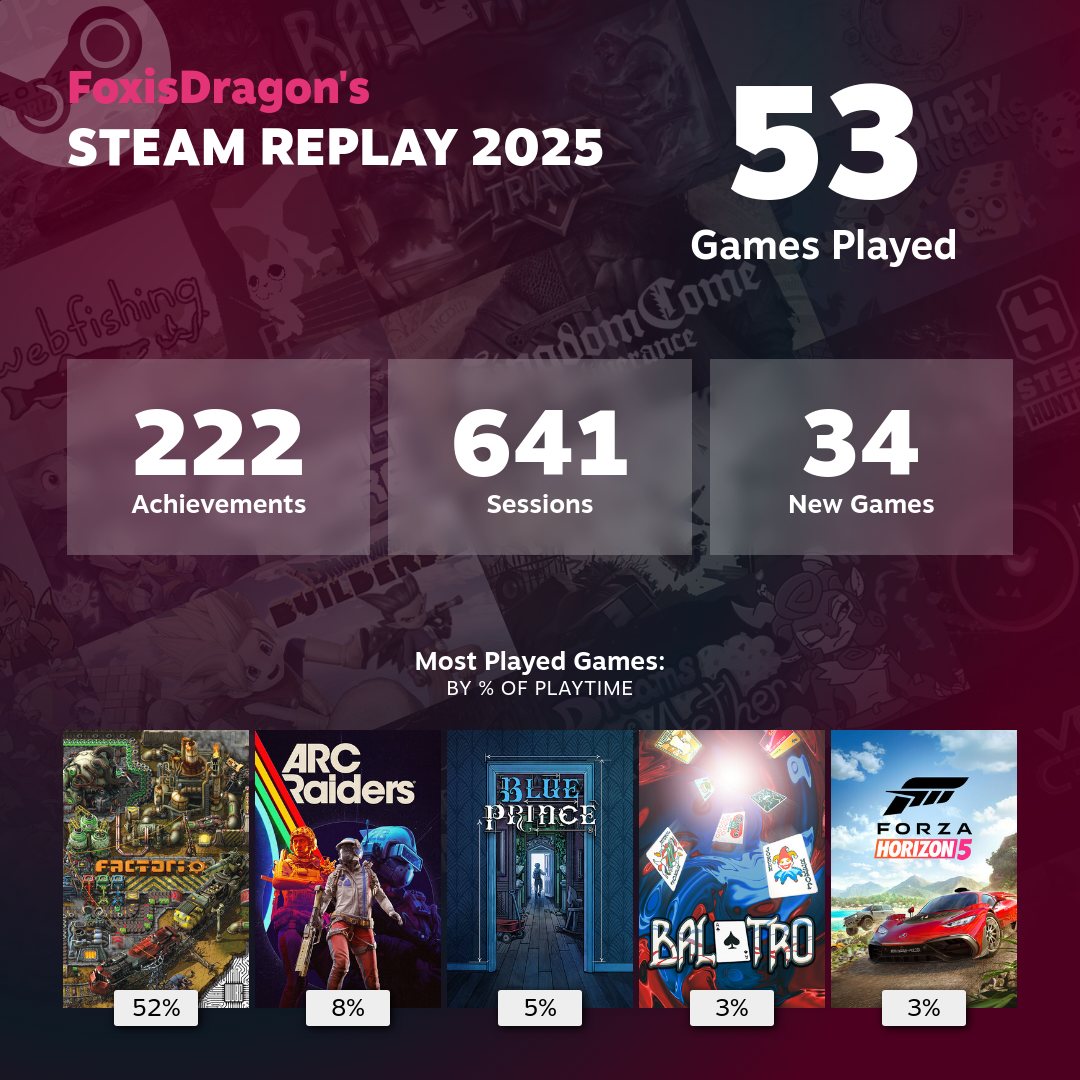 Games played on Steam.